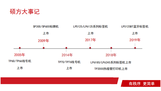 碩方線(xiàn)號機生產(chǎn)廠(chǎng)家
