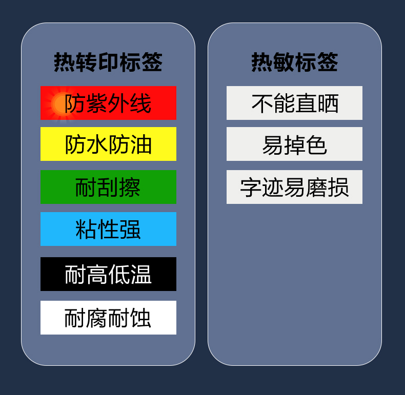 覆膜標簽帶和線(xiàn)纜標簽帶有什么區別