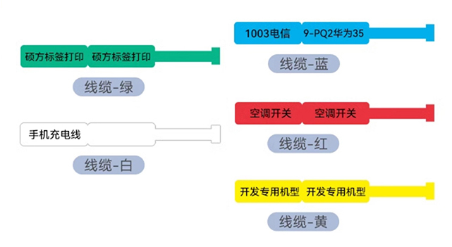一臺能打印各種標簽和熱縮管、標識牌的碩方多功能標簽機，為企業(yè)做到了降本增效
