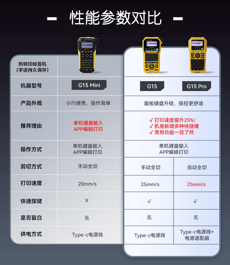 碩方標簽打印機G15、G15Pro新品上市，和G15Mini有什么不同